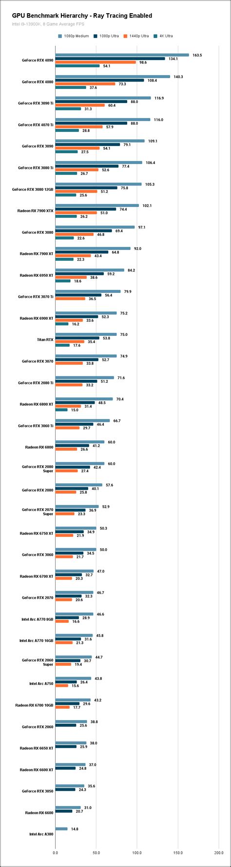 nvidia geforce gtx 1650 super 6gb|GPU Benchmarks Hierarchy 2024 .